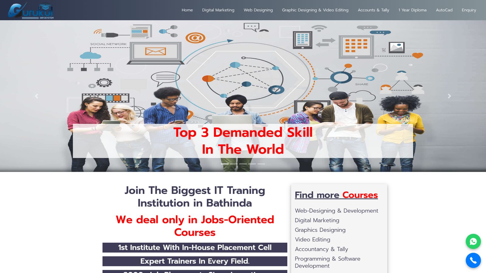 Gurukullinfosystems — IT / Software Company